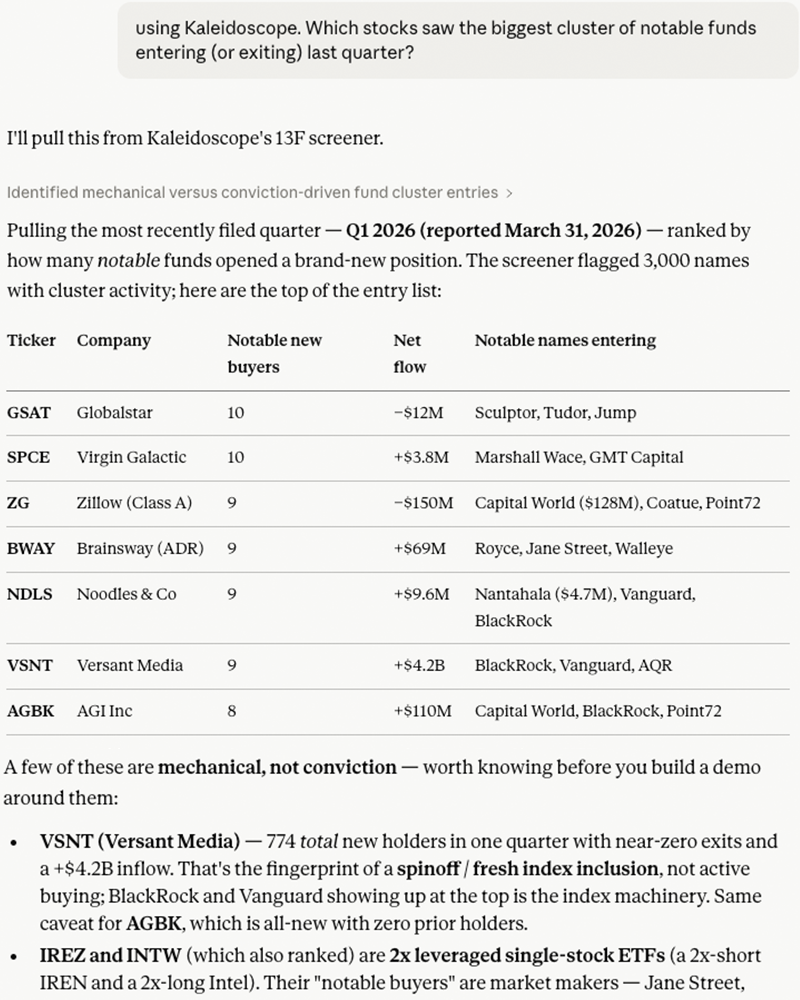 Claude ranking the biggest clusters of notable funds entering or exiting stocks last quarter using Kaleidoscope MCP